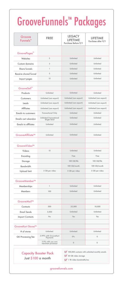 GrooveFunnels Packages1