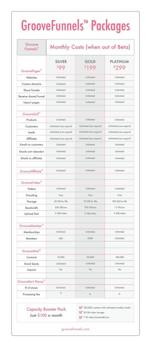 GrooveFunnels Packages2