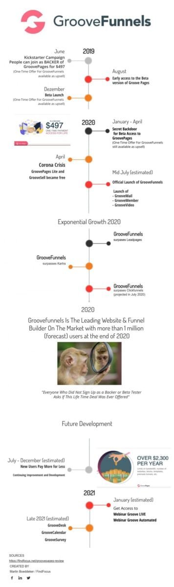 GrooveFunnels Time Line 1 scaled 1
