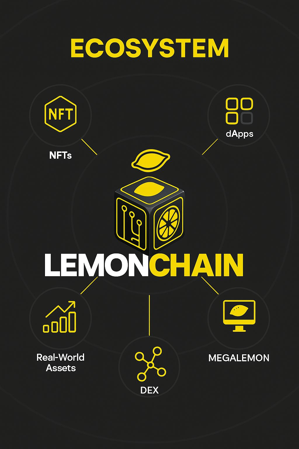 lemon chain ecosystem lemon chain ecosystem
